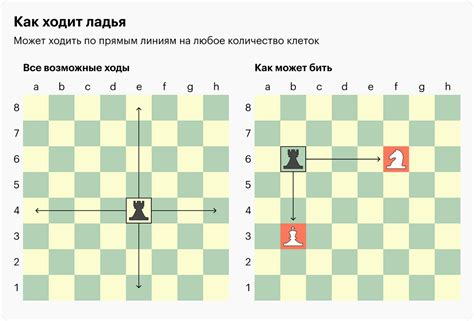 Уровни игры в шахматы