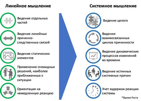 Уровни и критерии оценки ПИЗА