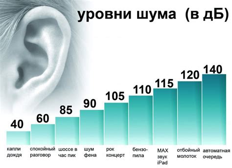 Уровни шума: что влияет на предельно допустимые значения?