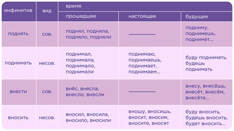 Урожайность озими в русском языке