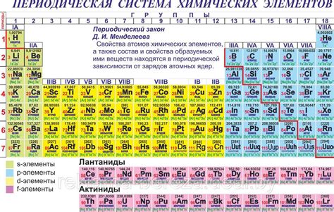 Уроки, которые можно извлечь из истории о царевне лягушке