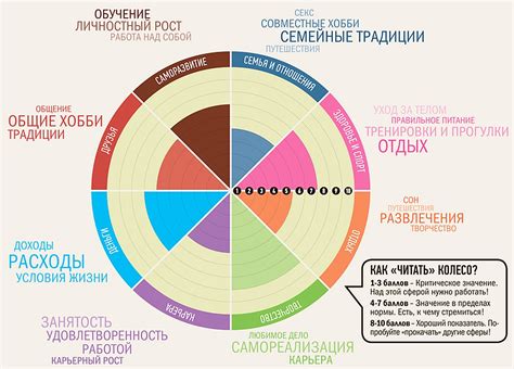 Уроки неудовлетворенных желаний и поиска баланса