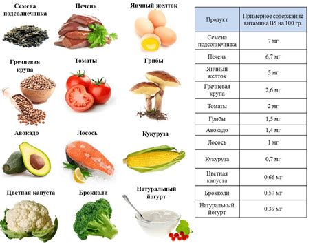 Усвоение витамина А: комбинация с другими продуктами