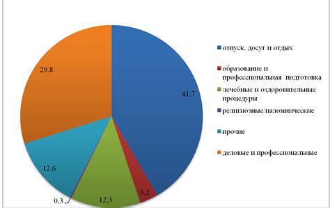 Усиление внутреннего туризма