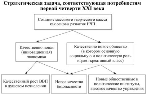 Усиление роли среднего класса в политике