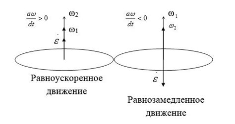 Ускорение и его модуль