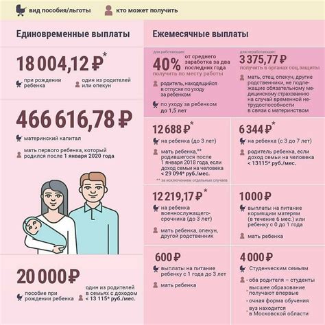 Условия для получения пособия за рождение ребенка в Дубае