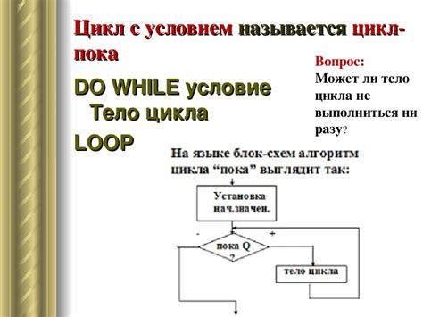 Условия и циклы в алгоритмах