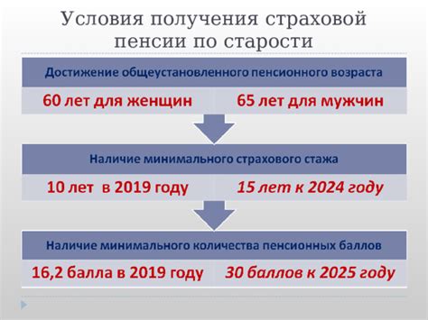 Условия получения московской пенсии