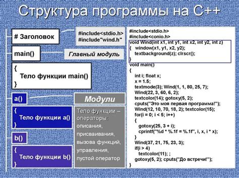 Условное форматирование: применение в разработке веб-сайтов и программировании