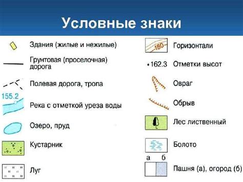 Условные знаки география 6 класс