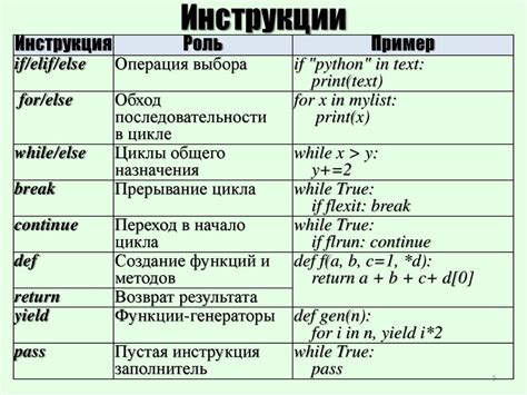 Условные операторы и циклы