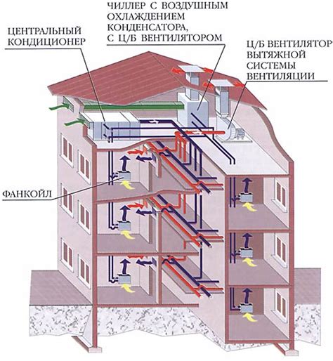 Установите систему кондиционирования воздуха