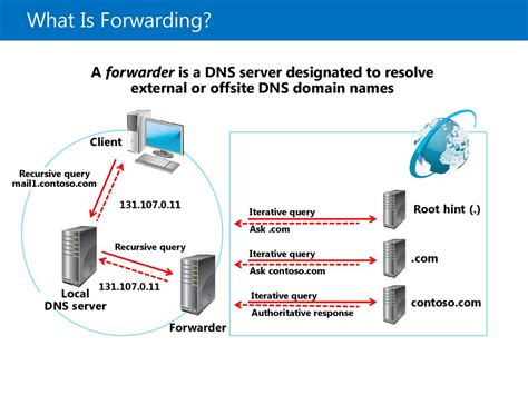 Установка альтернативного DNS-сервера