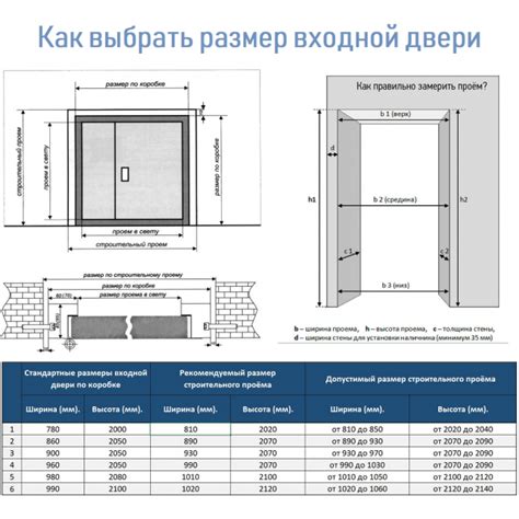 Установка дополнительных элементов безопасности и осветительной архитектуры