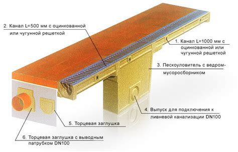 Установка дренажной системы и водоотводных канав