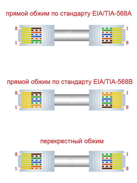 Установка и монтаж экрана для витой пары: правила и рекомендации