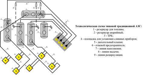 Установка и настройка оборудования на АЗС