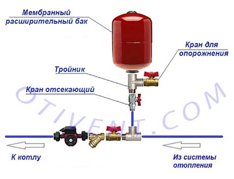 Установка расширительного бака ГВС