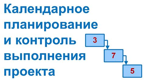 Установление и контроль выполнения бизнес-показателей