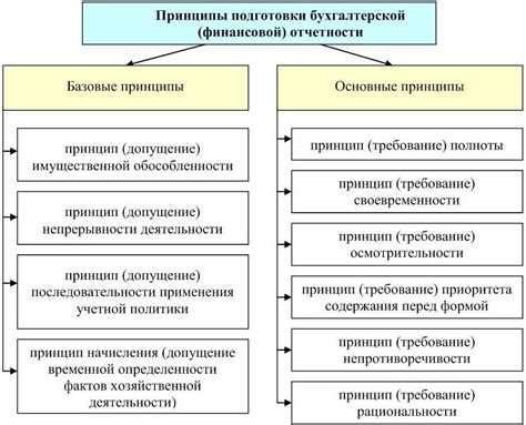 Установление правил прозрачности и отчетности в финансовых организациях