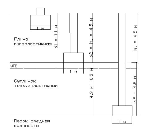 Установление правового фундамента