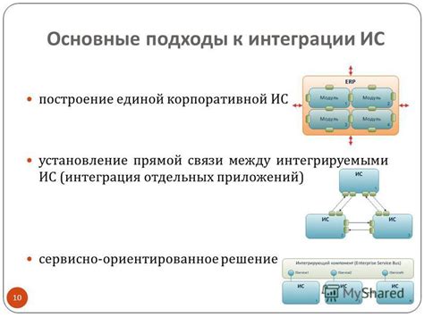 Установление прямой связи