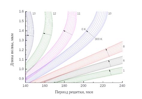 Устойчивость к влиянию температурных изменений