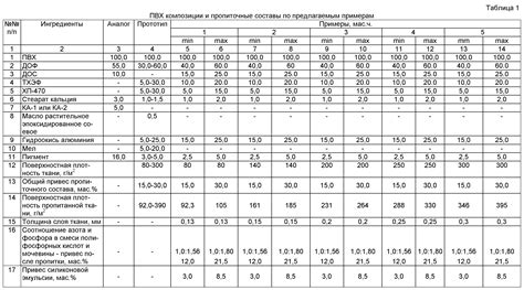 Устойчивость к истиранию и долговечность