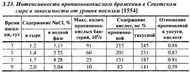 Устойчивость циркония к внешним воздействиям