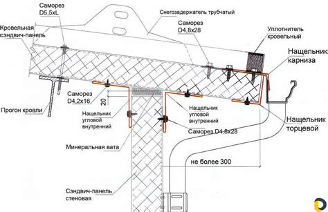 Устройство кровли и водосточной системы