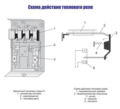 Устройство реле направления мощности