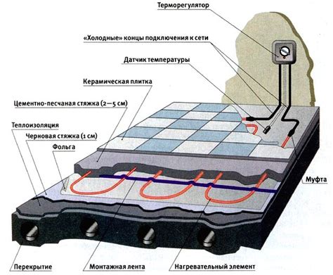 Устройство теплого укрытия