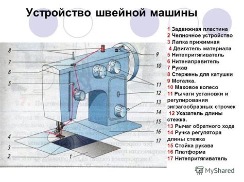 Устройство челнока для швейной машины