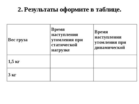 Утомительность статической работы