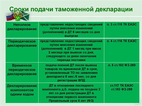 Уточните сроки предоставления декларации