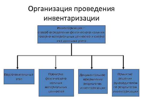 Утрата имущества или материальных ценностей