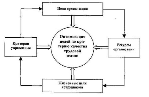 Утрата общих целей и планов