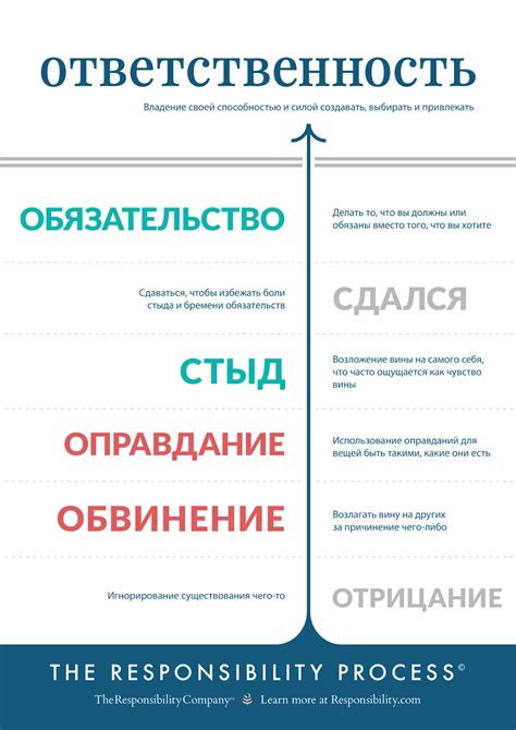 Уход от ответственности