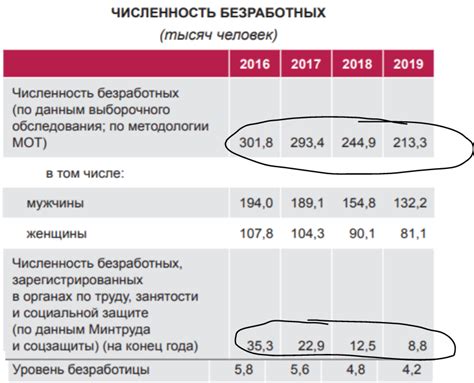 Ухудшение демографического баланса