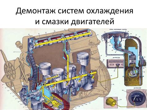 Ухудшение работы систем охлаждения и смазки