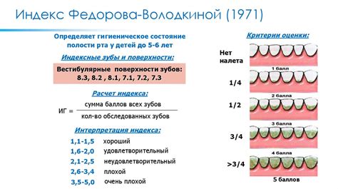 Ухудшение состояния полости рта