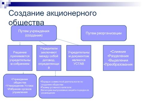 Участие акционеров в управлении акционерным обществом