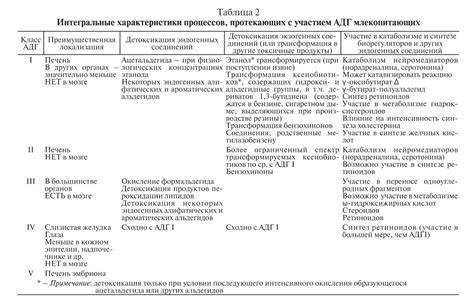 Участие в биохимических реакциях и метаболических процессах