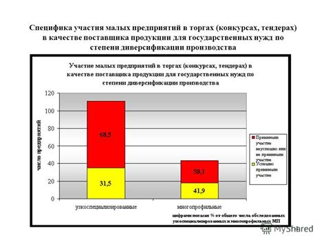 Участие в торгах и конкурсах