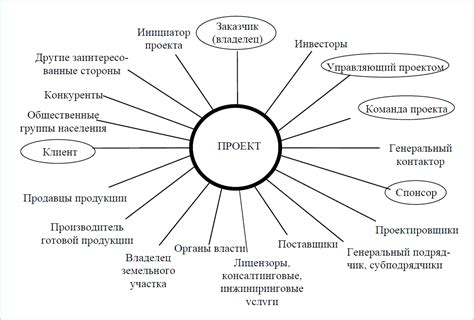 Участники и роли