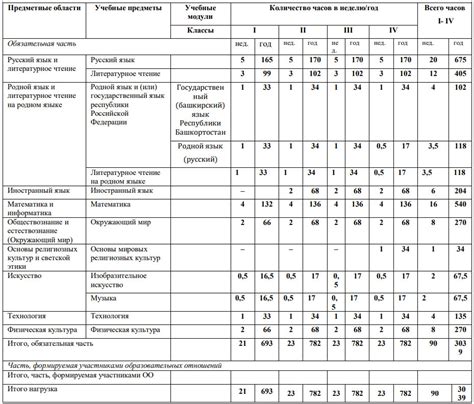 Учебный план для выпускников 10 класса