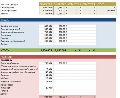 Учет доходов и расходов на счете 003