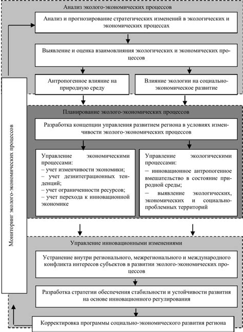 Учет изменчивости и развития