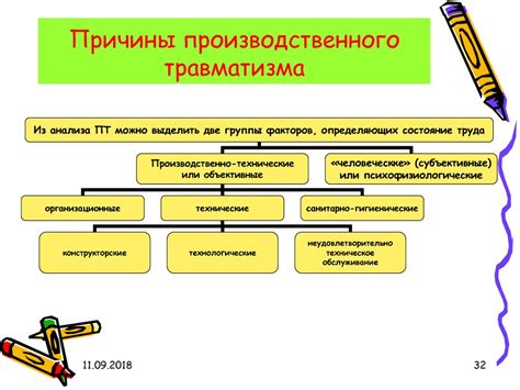 Учет и анализ финансовой информации с использованием НС и ПЗ